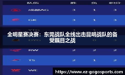 全明星赛决赛：东莞战队全线出击昆明战队的备受瞩目之战