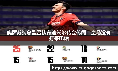 奥萨苏纳总监否认布迪米尔转会传闻:皇马没有打来电话